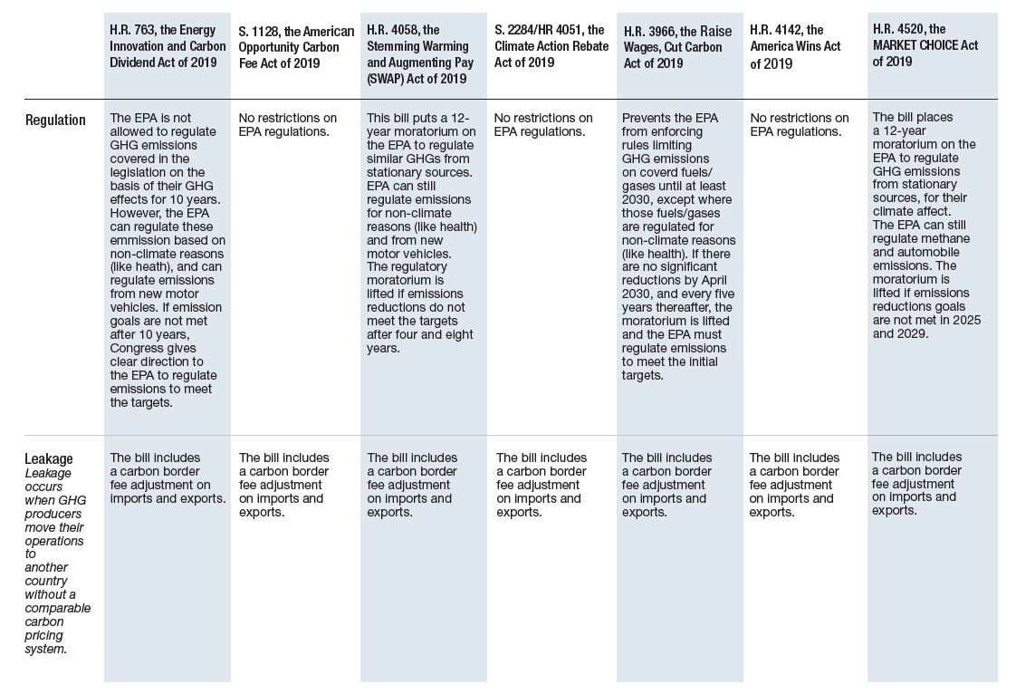 Carbon Pricing Comparison Pt. 3
