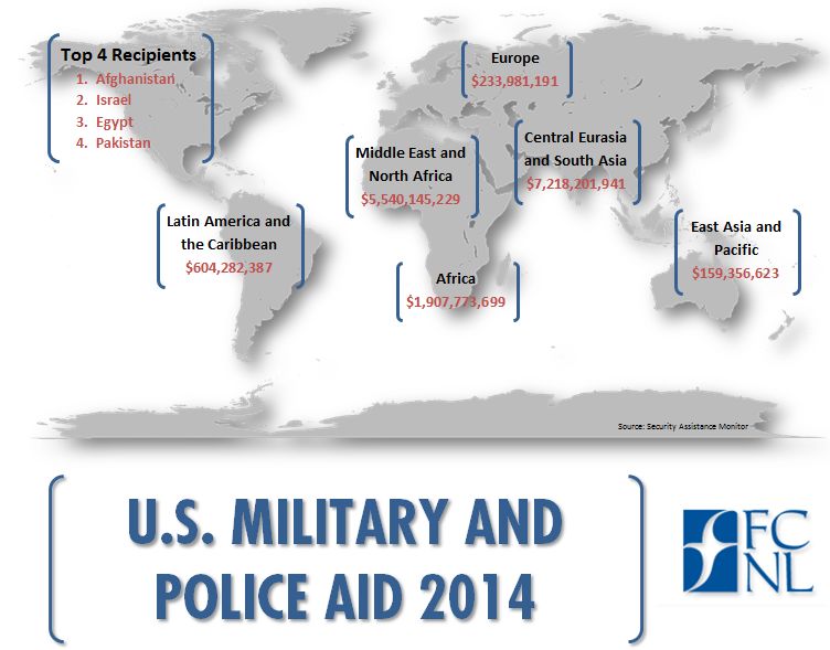 This image contains a map of the world labelled with the total amount of US military and police aid given to each continent in 2014. Total top four recipients: 1. Afghanistan, 2. Israel, 3. Egypt, 4. Pakistan. Latin American and the Caribbean: $604,282,387 Europe- $233,981,191 Middle East and North Africa-$5,540,145,228 Central Eurasia and South Asia- $7,218,201,941 Africa- $1,907,773,699 East Asia and the Pacific- $159,356,623 Source: Security Assistance Monitor