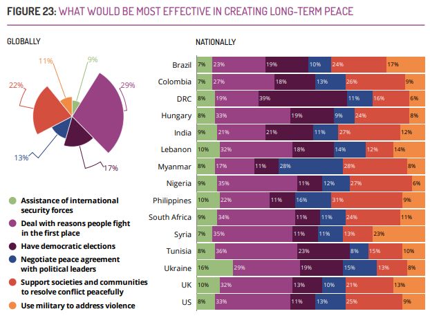 Peace Perceptions Poll 2018